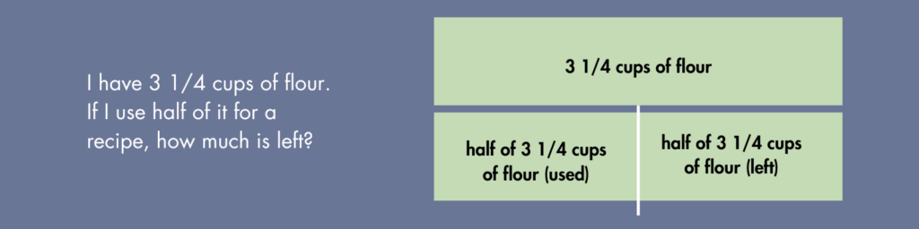 Parts Equal Total model with the top bar representing 3 1/4 cups flour