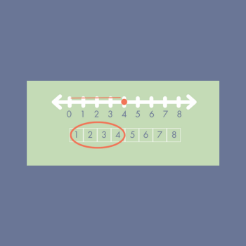 a number line with equal intervals labeled from 1 to 8