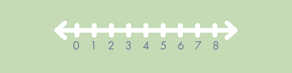 a number line with equal intervals labeled from 1 to 8