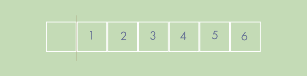 a number path with the spaces labeled from 1-6 and a line to show where 0 would fall
