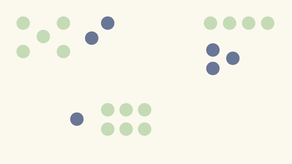 Groups of 7 circles are arranged differently so students can see how to compose and decompose partners of 7. The top left image shows 5 green dots in a dice pattern and 2 blue dots. The top right images shows 4 green dots in a row and 3 blue dots below in a triangle shape. The botto image shows 1 blue dot to the left and 2 rows of 3 green dots.