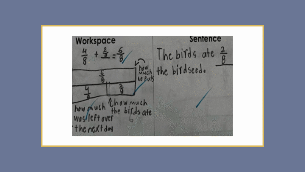 Student math paper showing a bar model with 6/8 as the total, divided into parts labeled 4/8 (how much was left) and 2/8 (how much the birds ate). The sentence answer reads "The birds ate 2/8 the birdseed." The model correctly represents the relationships in the story.