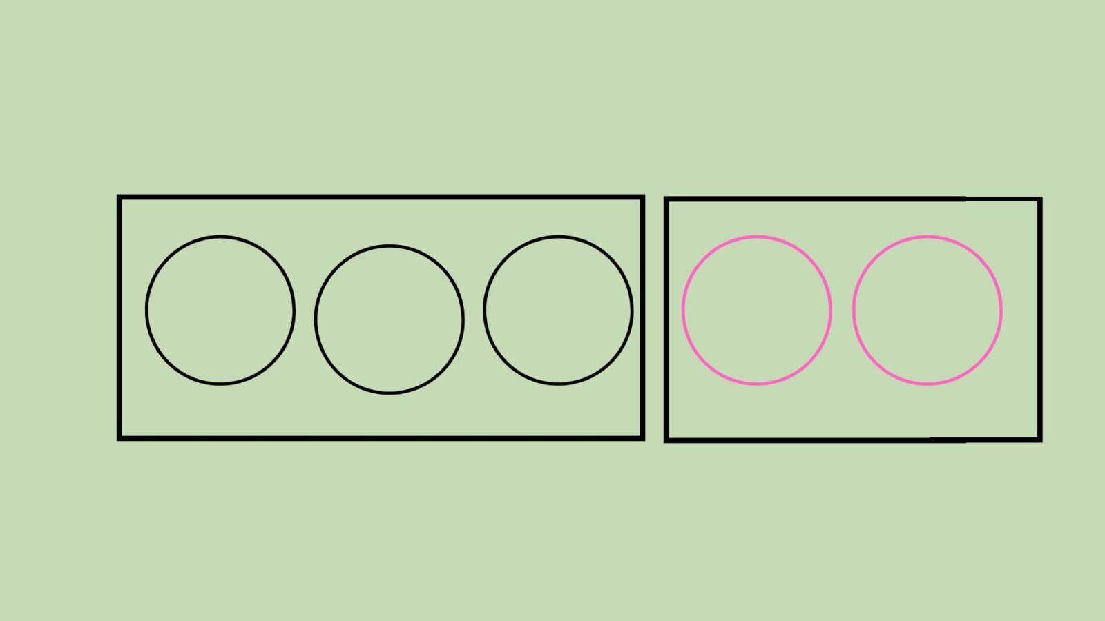 Total Bar Model Helping Students Understand the Total Bar in a PET Structure ...
