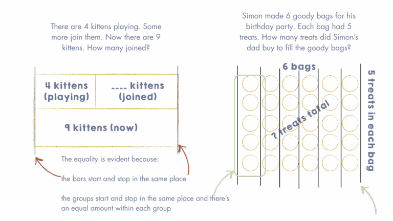 Problems Visual Representations Why is visual representation in math important? - structureofequality.com