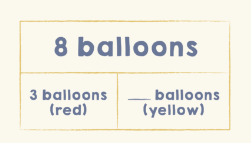 A Parts Equal Total structure is drawn. The top bar is labeled 8 balloons. The bar underneath is the same length and decomposed. On the left, there is a smaller part that is labeled 3 balloons (red). On the right, the part is a bit larger and has a blank line then balloons (yellow).