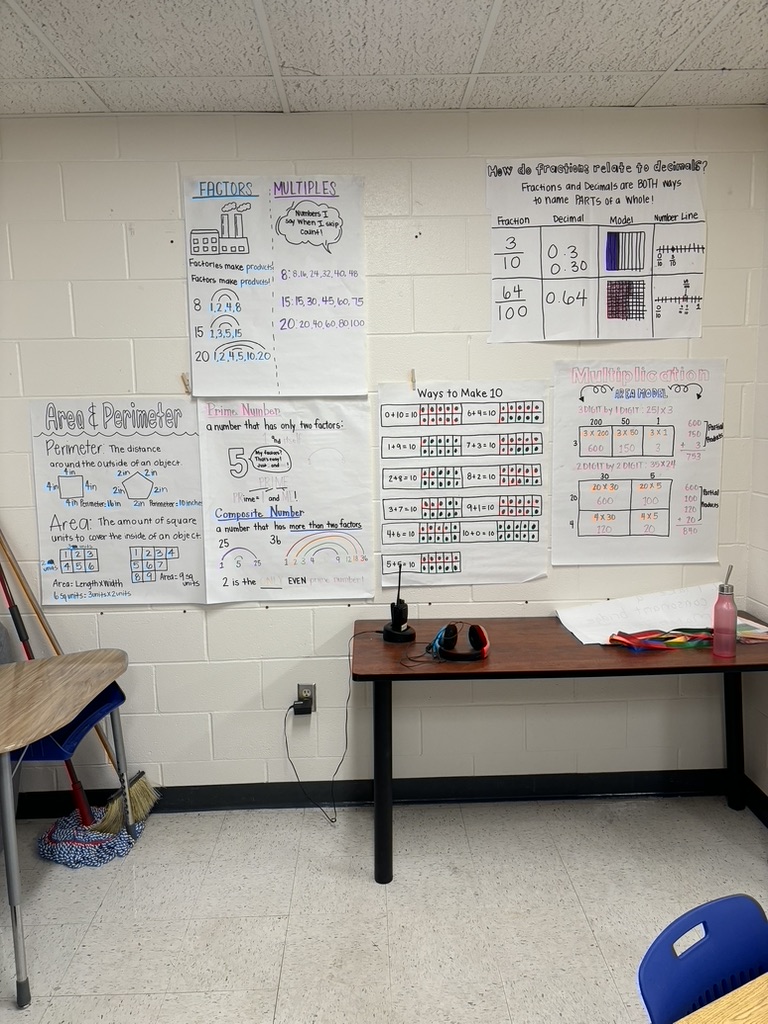 There are 6 anchor charts neatly displayed on a wall in a math classroom. They are easily accessible and follow best practices such as being clear, colorful, and including labels.