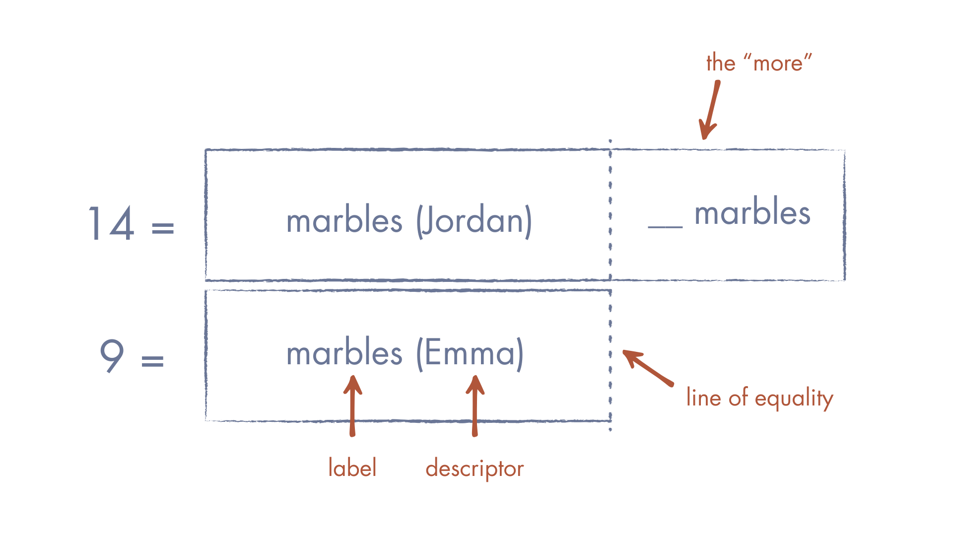 Precision of Language in Math: Why the Words We Choose Matter ...