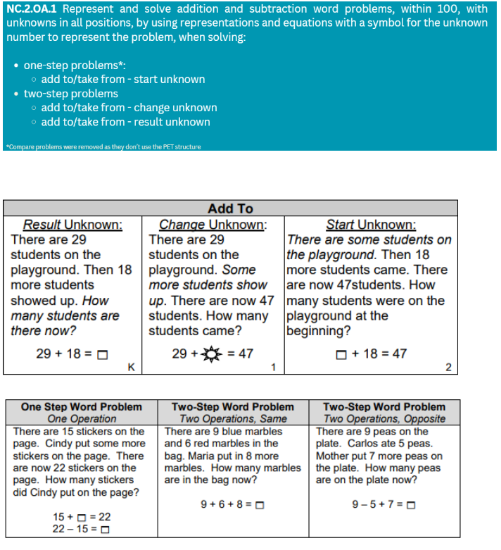 2nd-grade math standards and the CGI problem types