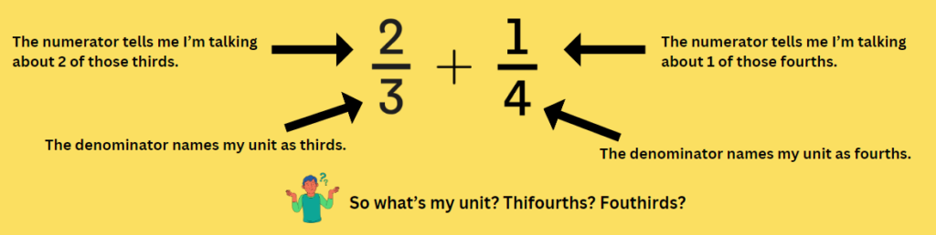 the importance of units and unit fractions