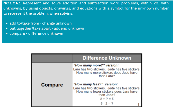 1st grade math standard that involves compare problem type