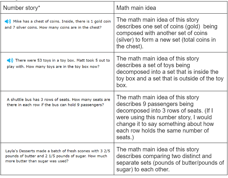 sample number stories and their main ideas